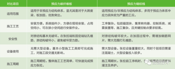 禅城加固公司深度解析桥梁碳纤维板加固技术